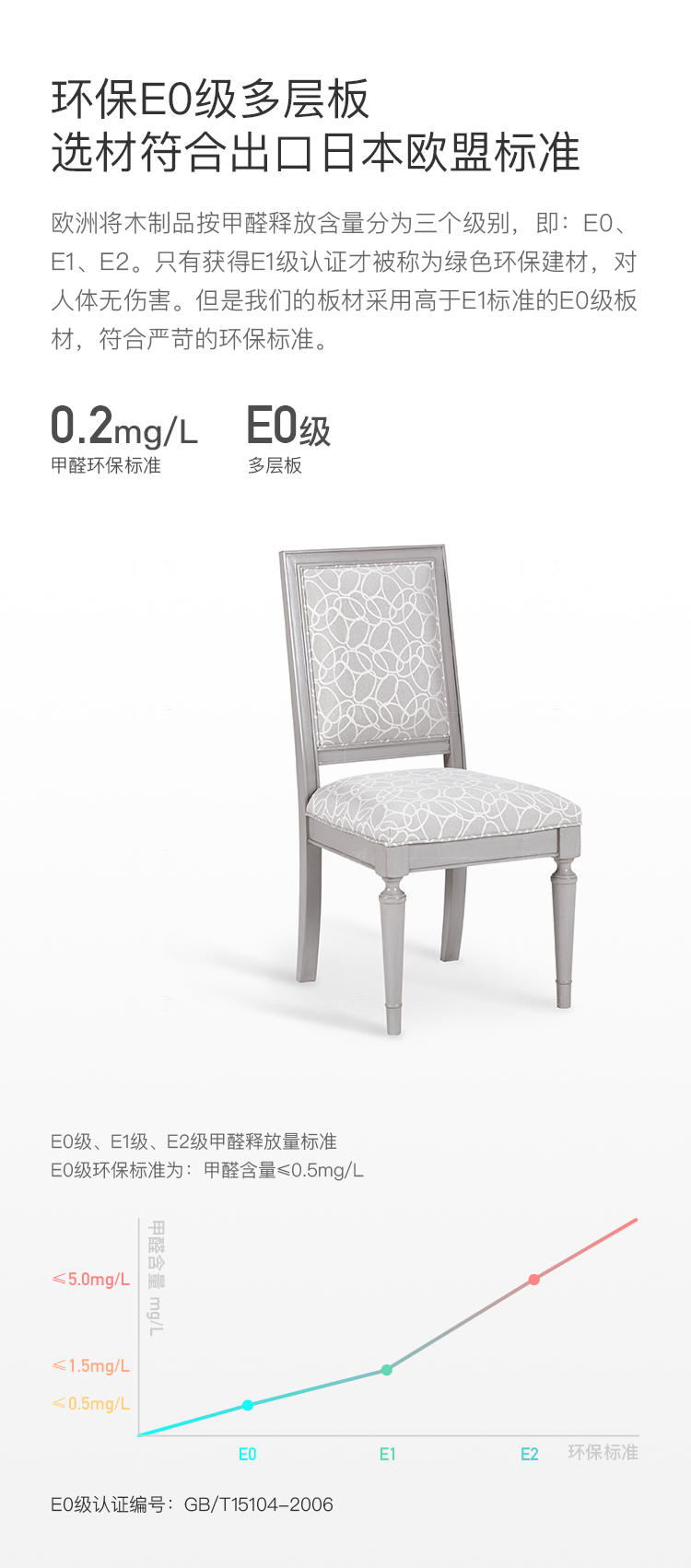现代美式风格曼哈顿餐椅（样品特惠）的家具详细介绍