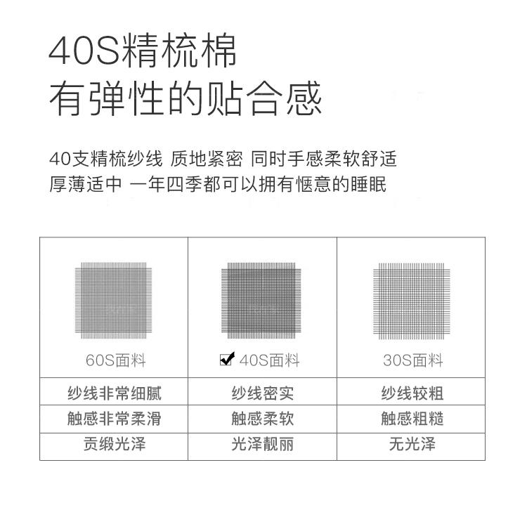 40S精梳棉 有弹性的贴合感 40支精梳纱线质地紧密 同时手感柔软舒适 厚薄适中一年四季都可以拥有惬意的睡眠 60S面料 40S面料 纱线非常细腻 纱线密实 纱线较粗 触感非常柔滑 触感柔软 触感粗糙 贡缎光泽 光泽靓丽 无光泽