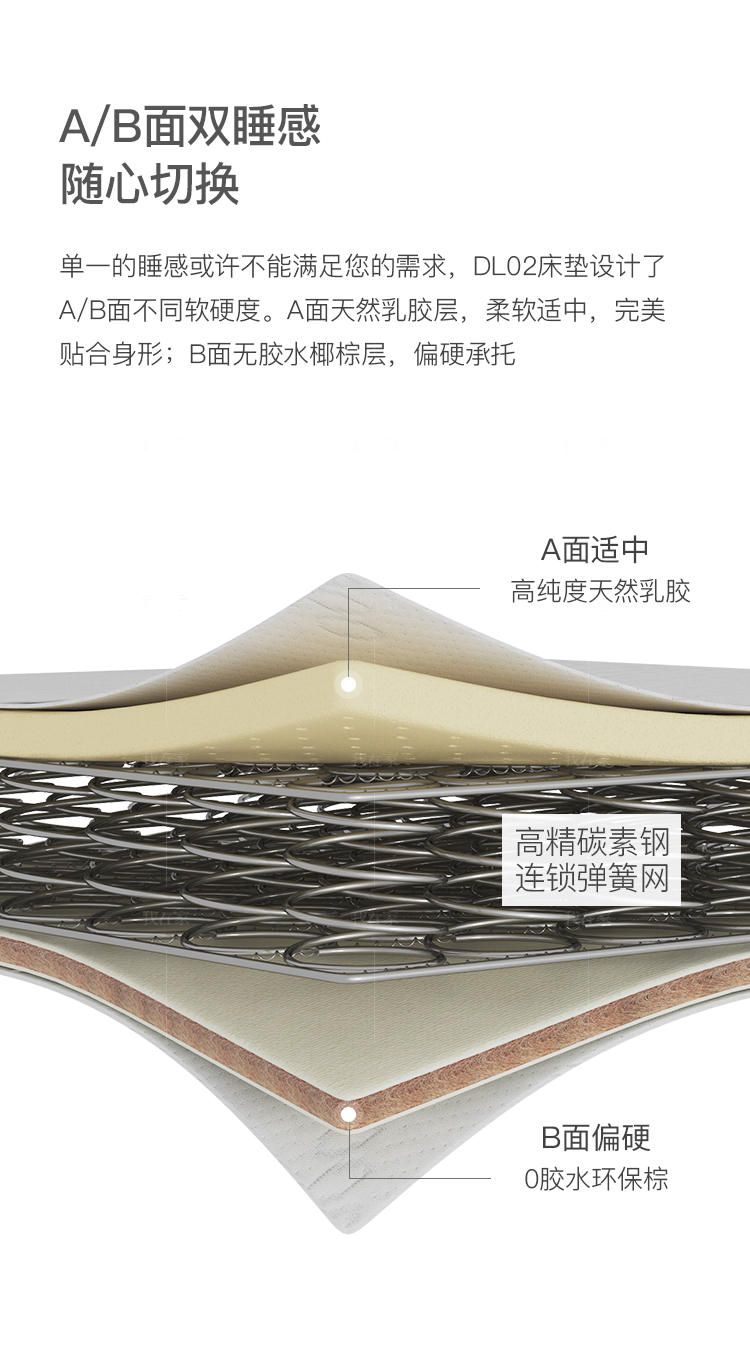 HKF系列DL02双面温感床垫的详细介绍