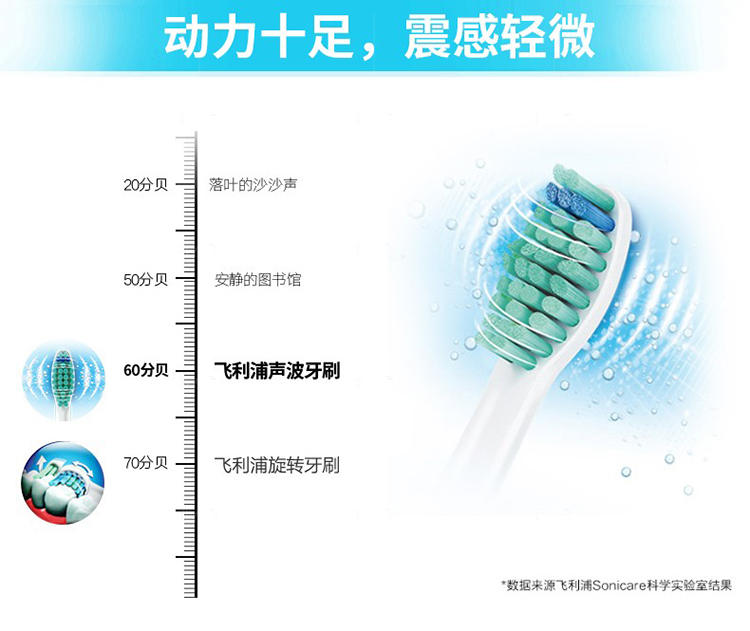 飞利浦系列飞利浦洁净动力电动牙刷的详细介绍