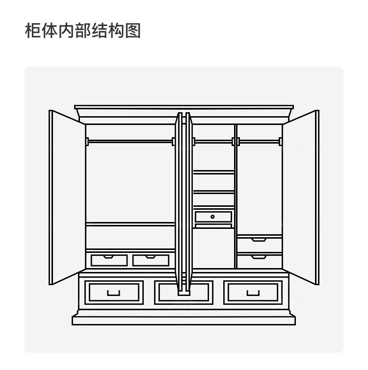 现代美式风格林肯衣柜B款的家具详细介绍
