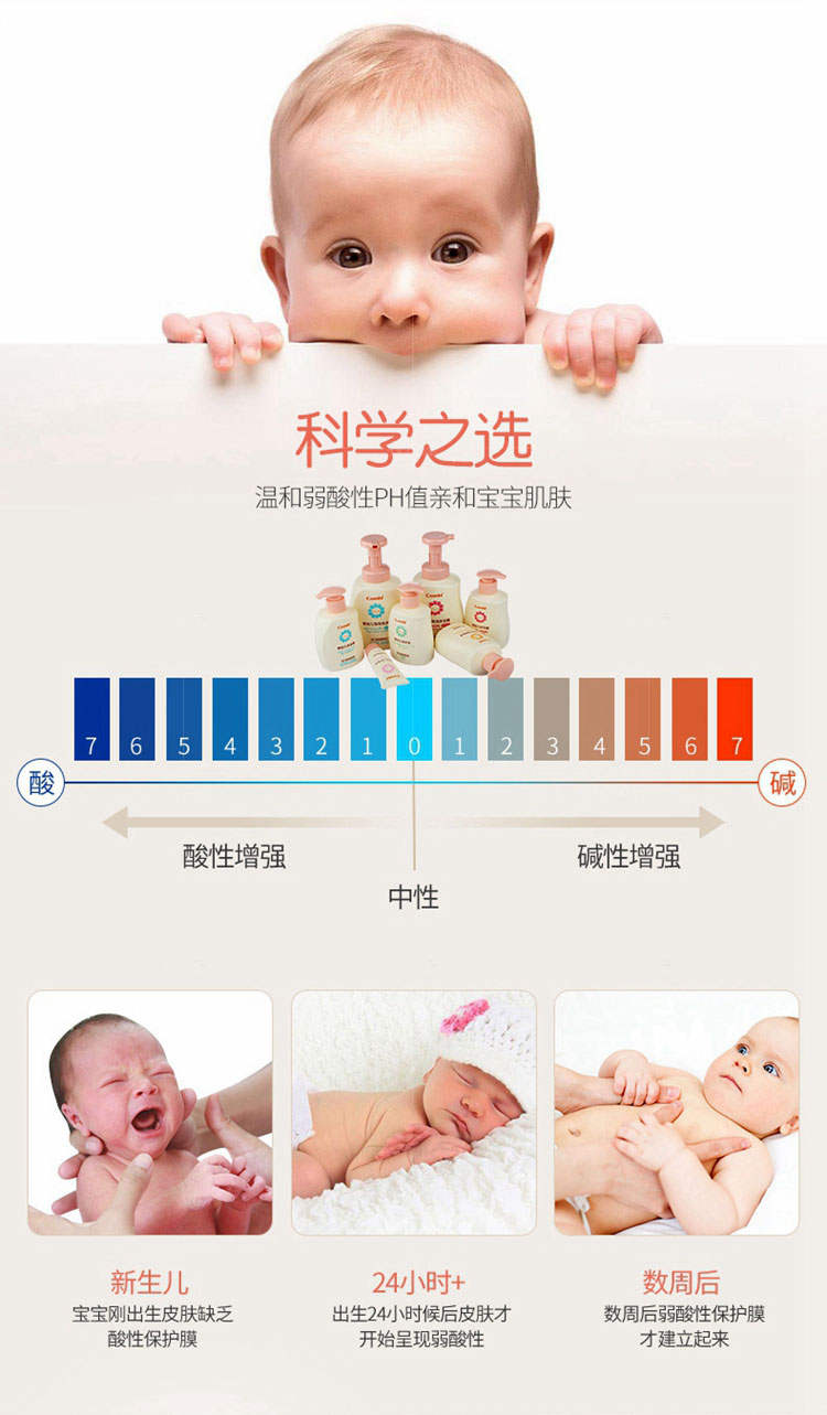 康贝系列康贝婴幼儿洗发沐浴组合的详细介绍