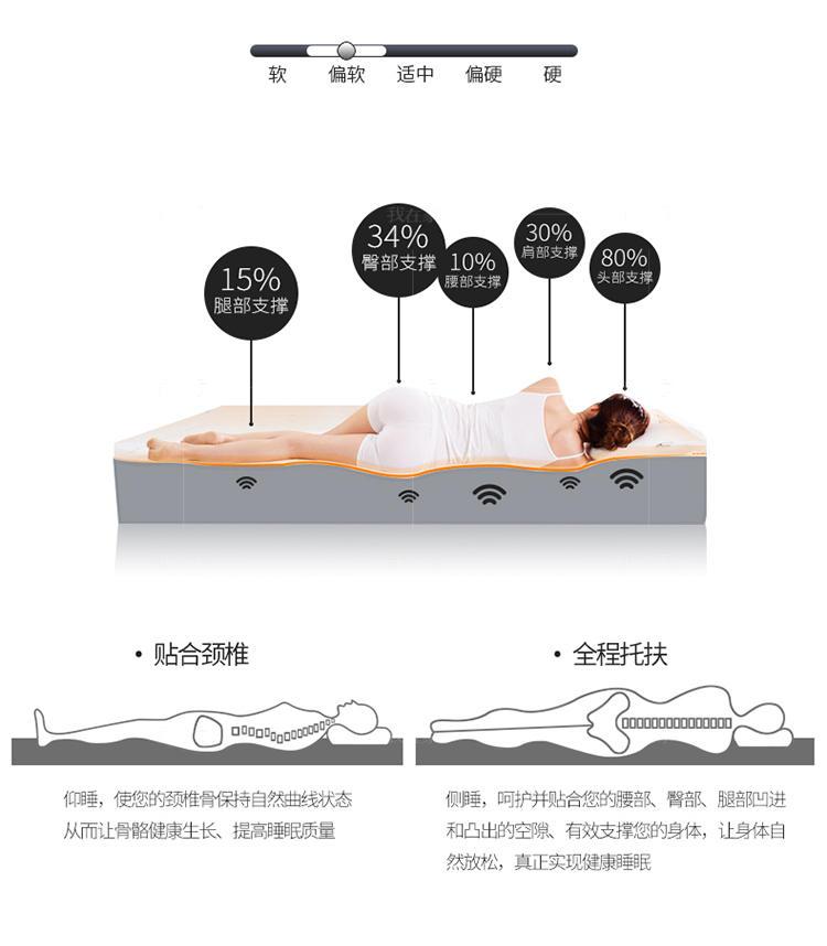 Dunlopillo®️邓禄普系列邓禄普D1舒眠乳胶床垫的详细介绍