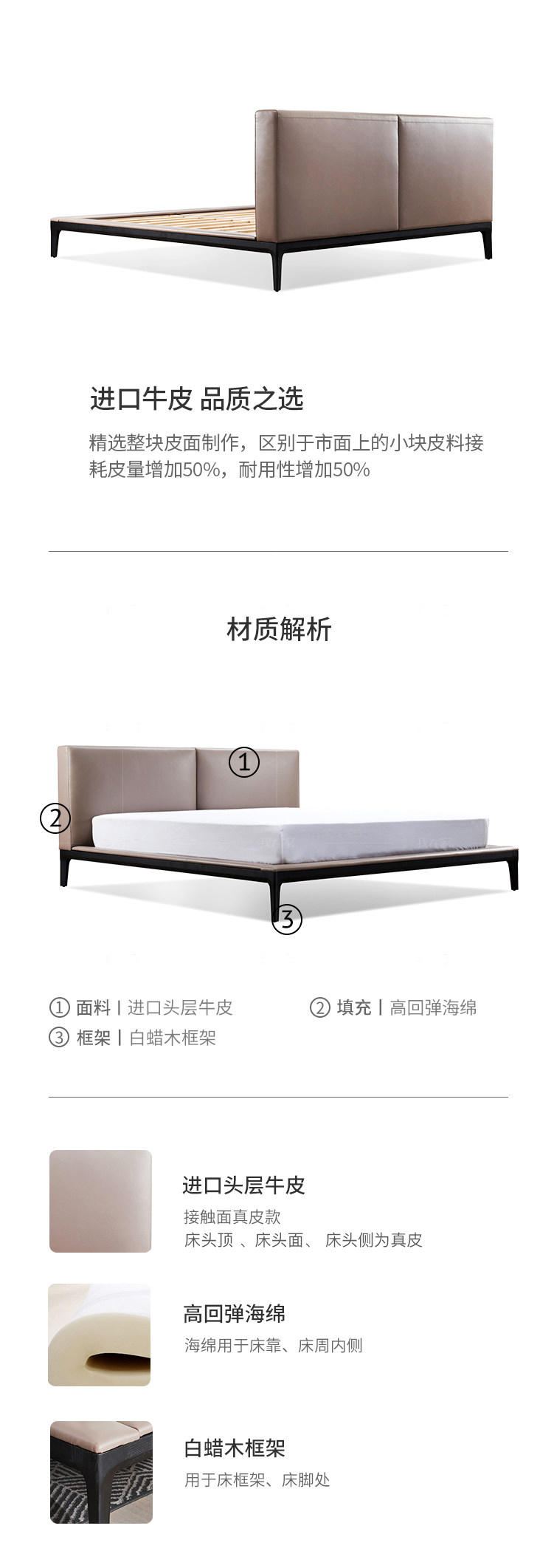 意式极简风格卢卡双人床的家具详细介绍