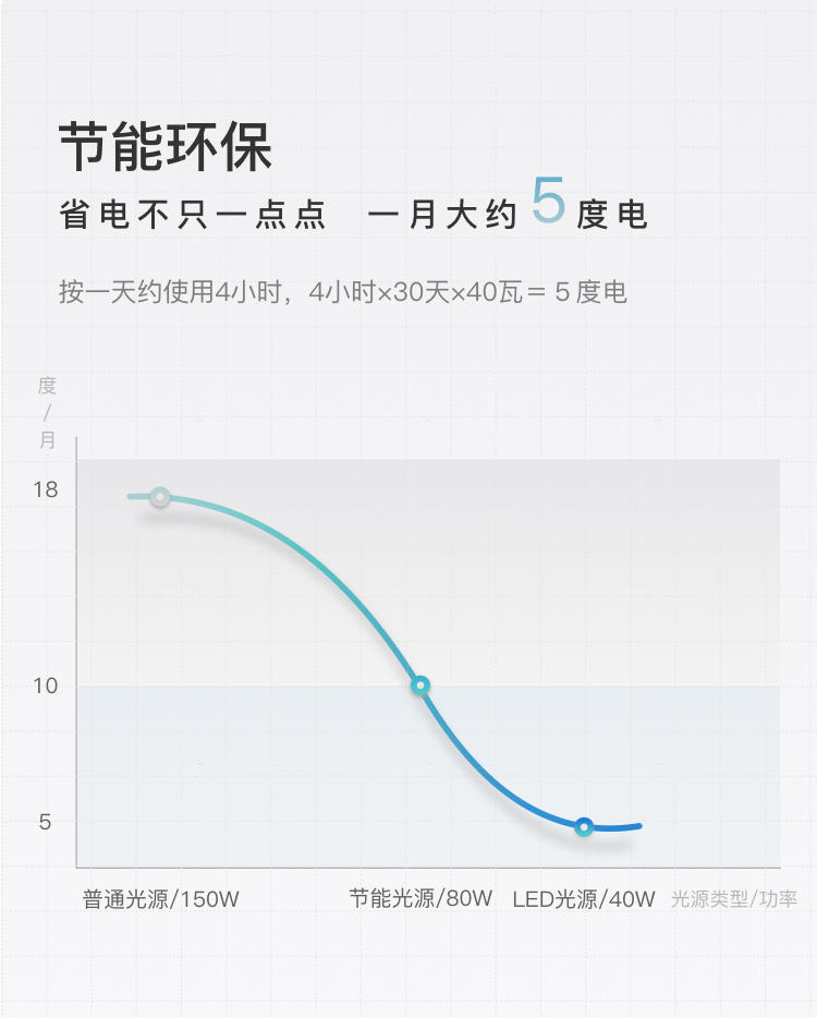 Luxary Lighting系列轻奢风金属客厅吊灯的详细介绍