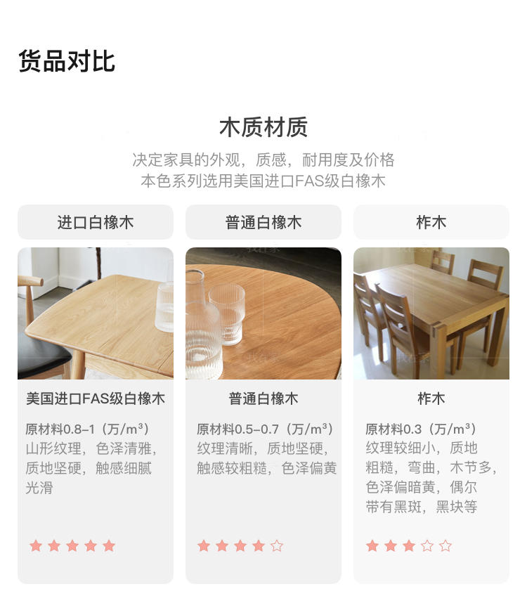 原木北欧风格北海道餐椅（现货特惠）的家具详细介绍