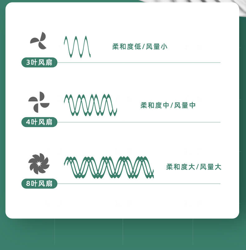 鲸喜系列日本西哲台立两用电风扇的详细介绍
