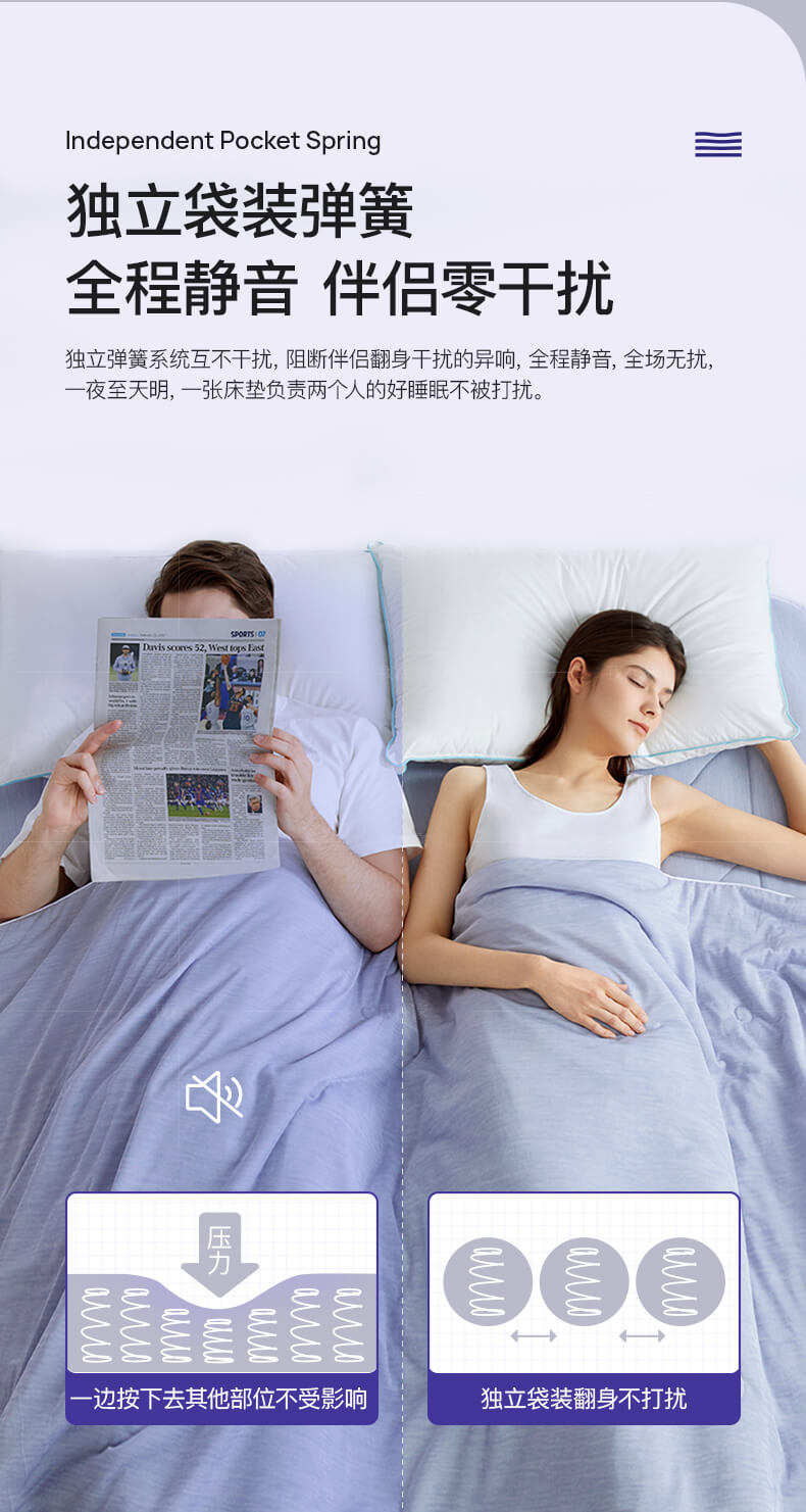 HKF系列适乎双面睡乳胶卷包床垫的详细介绍