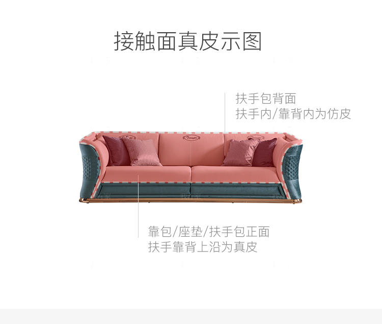 意式轻奢风格维纳斯沙发（样品特惠）的家具详细介绍